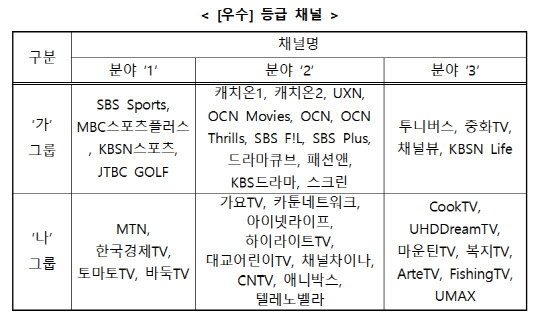 방송통신위원회 제공